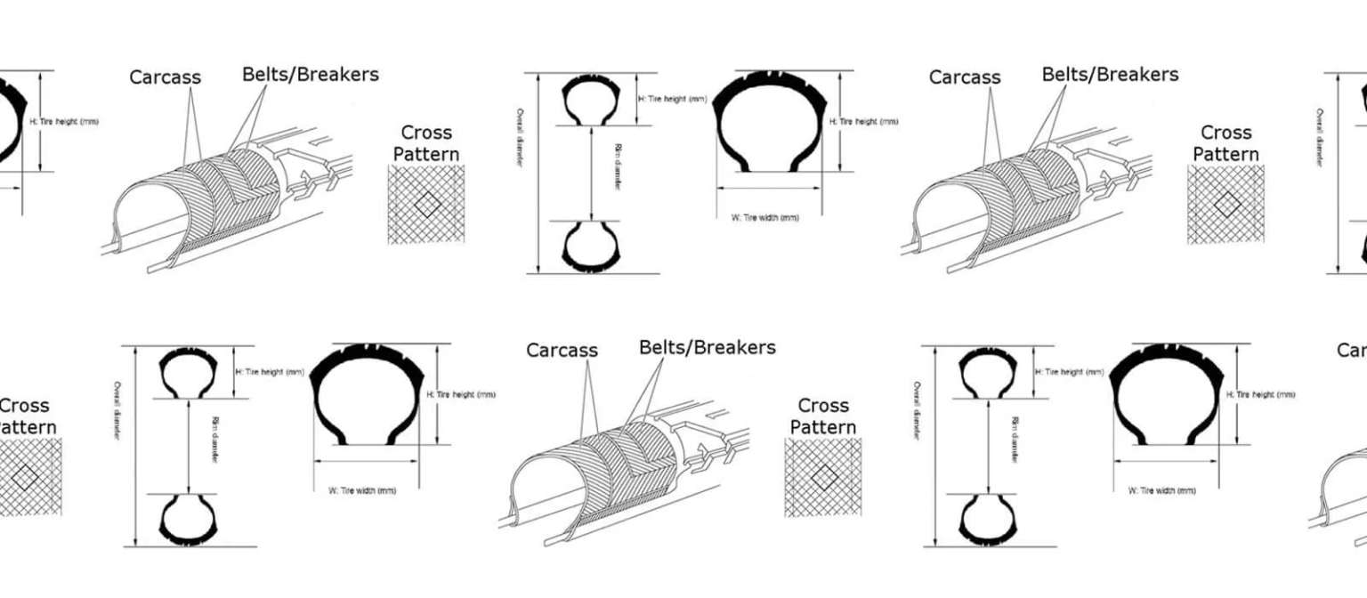 A Motorcyclist’s Guide to Motorcycle Tires, Sizing and More